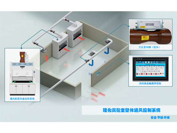 实验室VAV通排风系统